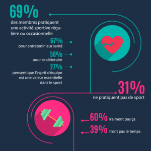 Qu’est-ce qu’une infographie ?