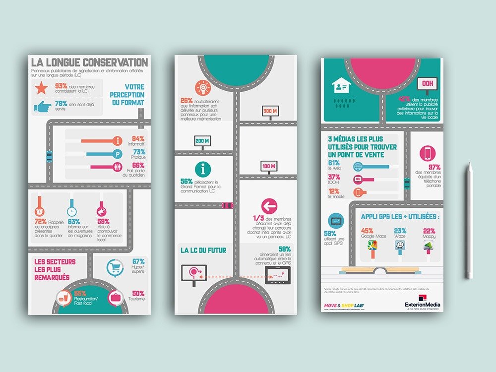 Création d'infographie