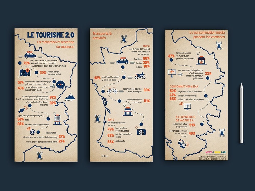 Création d'infographie